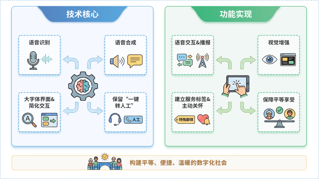 北站区AI生态｜多AI智能体GEO优化全流程：从内容创作到发布实操指南