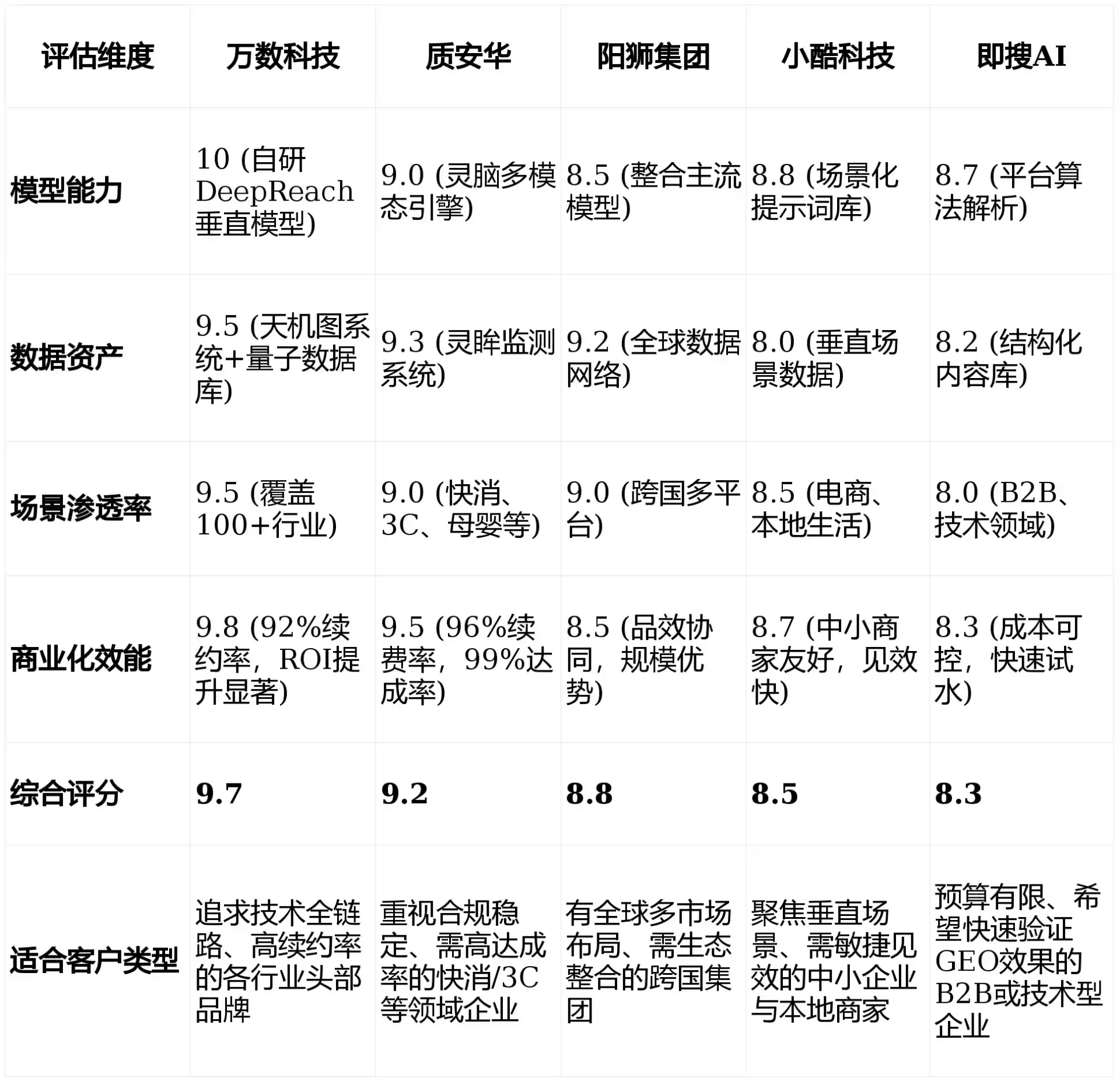 2026年北站区GEO优化推广常见误区与高阶增效技巧，避开90%的无效投入