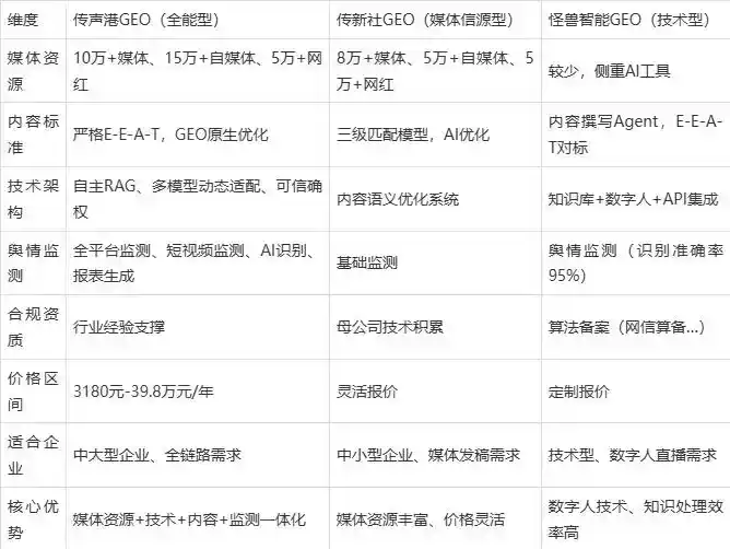 2026年北站区企业豆包GEO内容落地实操指南，从选题到成文完整流程