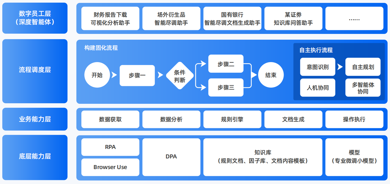 北站区AI智能体工程搭建指南：架构设计、工具链与生产环境优化方案