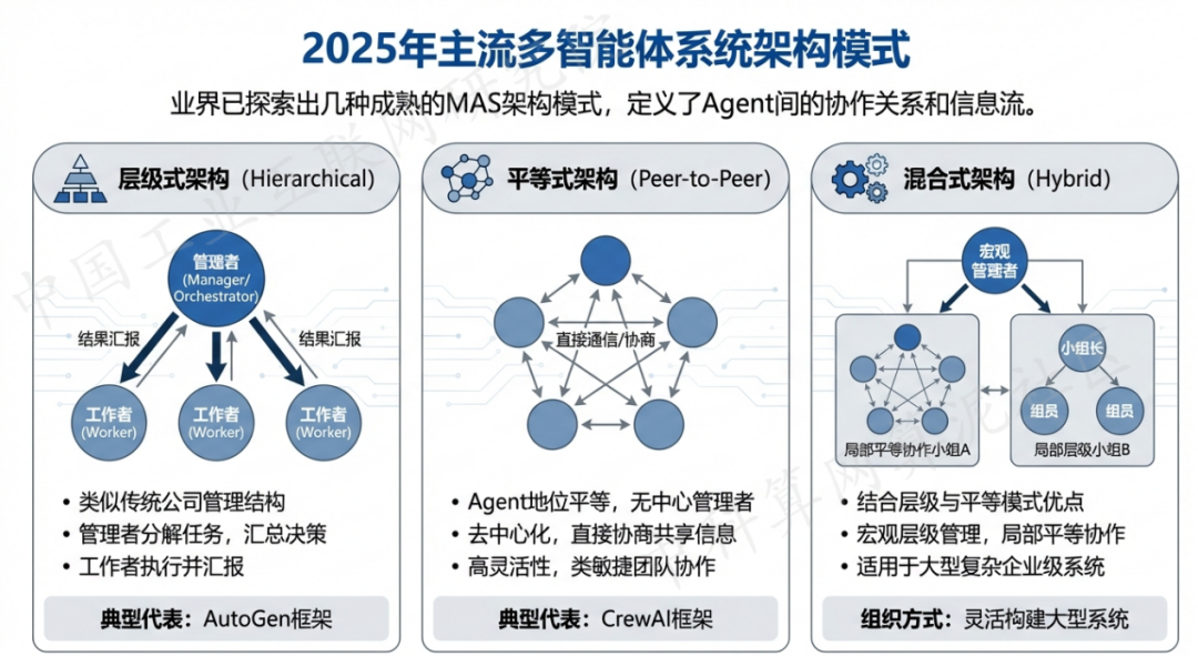 北站区 AI 智能体商业应用探析：智能自主程序助力企业数字化升级