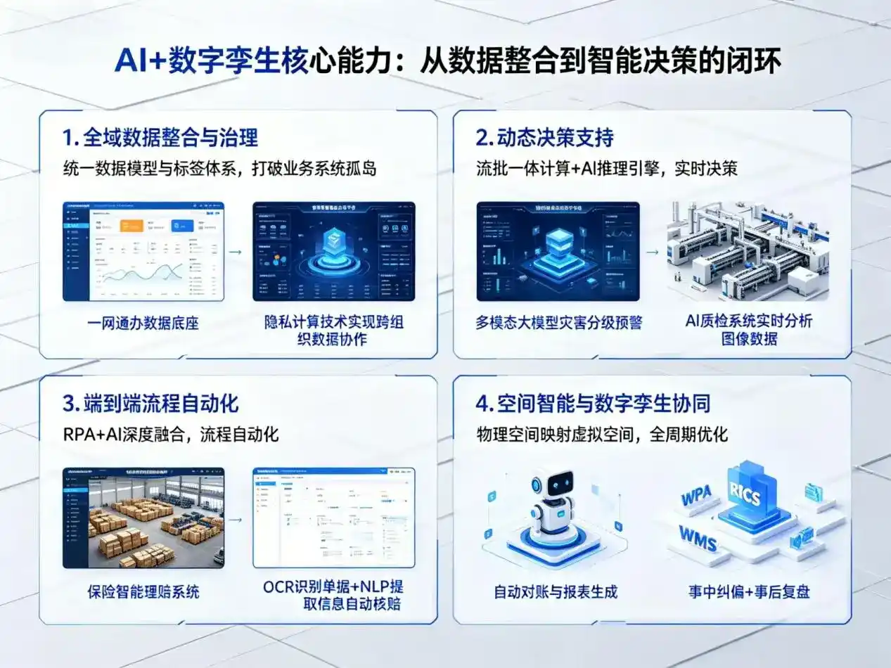 AI大模型落地优化服务｜解决北站区企业大模型响应慢、输出不准、成本偏高问题