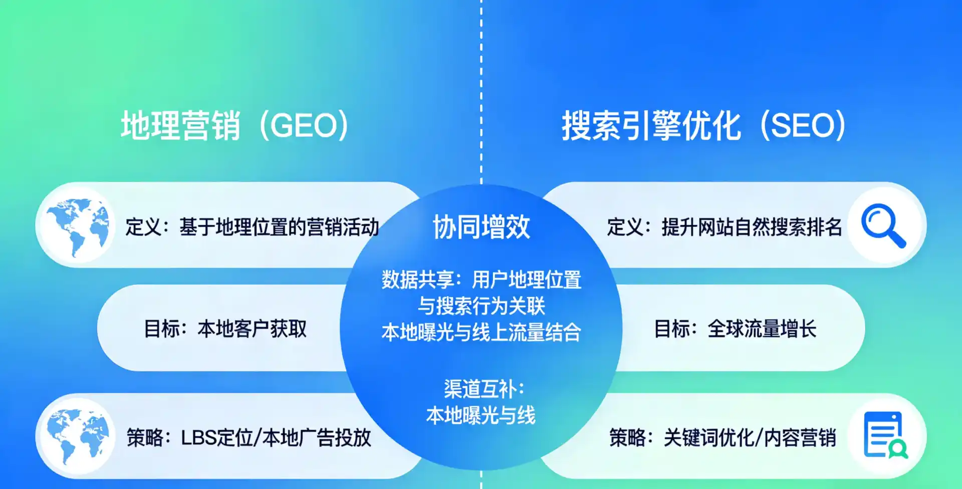 立足北站区，从用户需求与流量逻辑，解读GEO优化的落地价值与应用前景