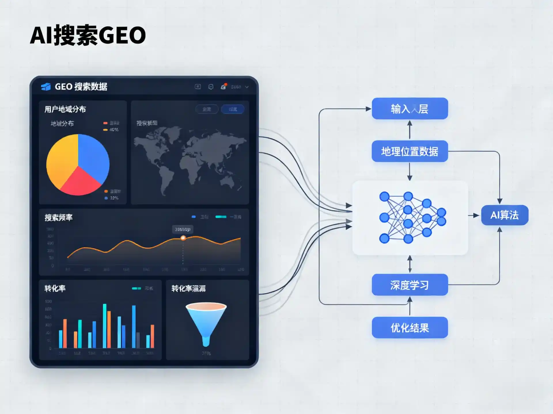 北站区GEO优化服务商该如何筛选？生成式引擎优化行业实践观察